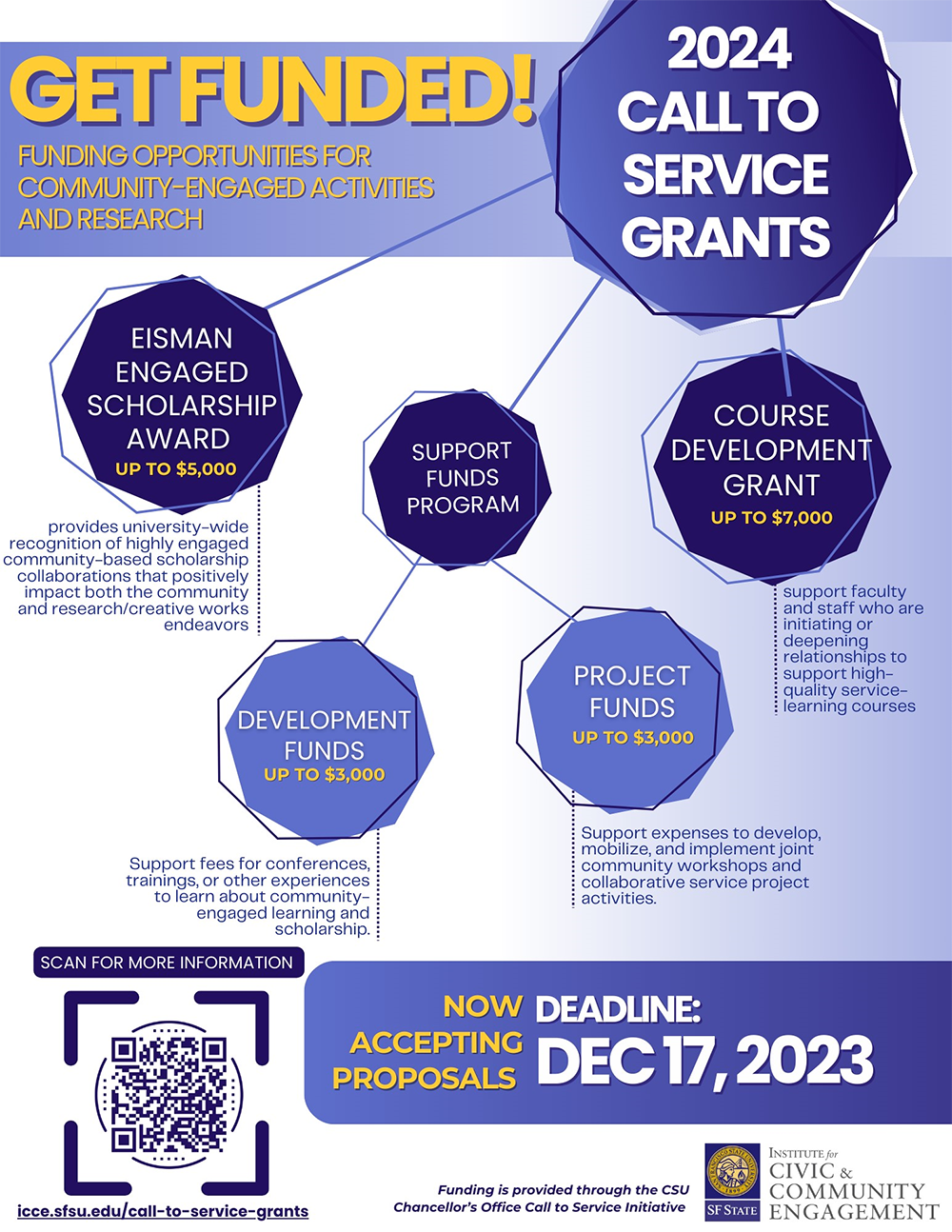 Call to Service Grants flyer
